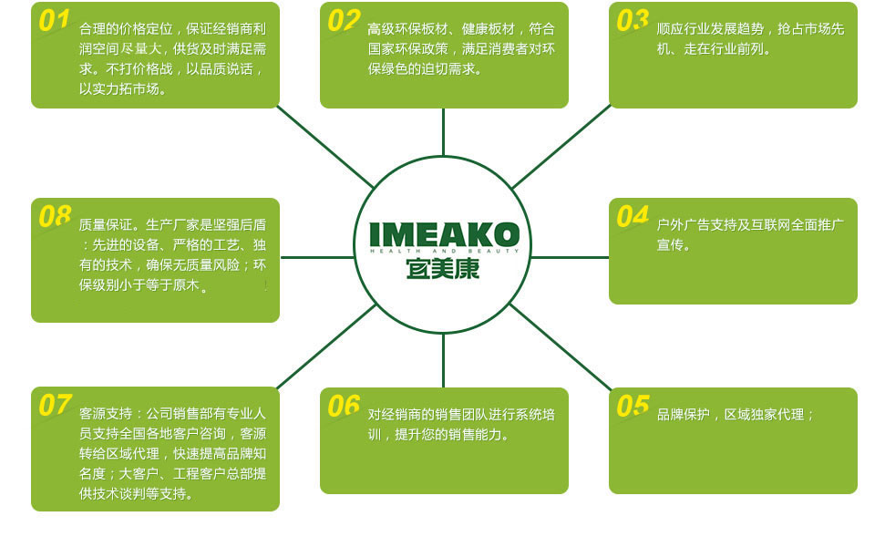 加盟宜美康的八大理由