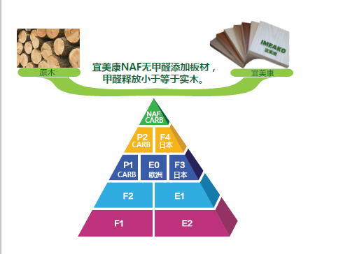 怎样选择做衣柜的环保多层板|板材讲堂|宜美康 400-808-9685